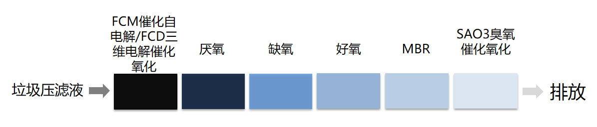 垃圾壓濾液.png